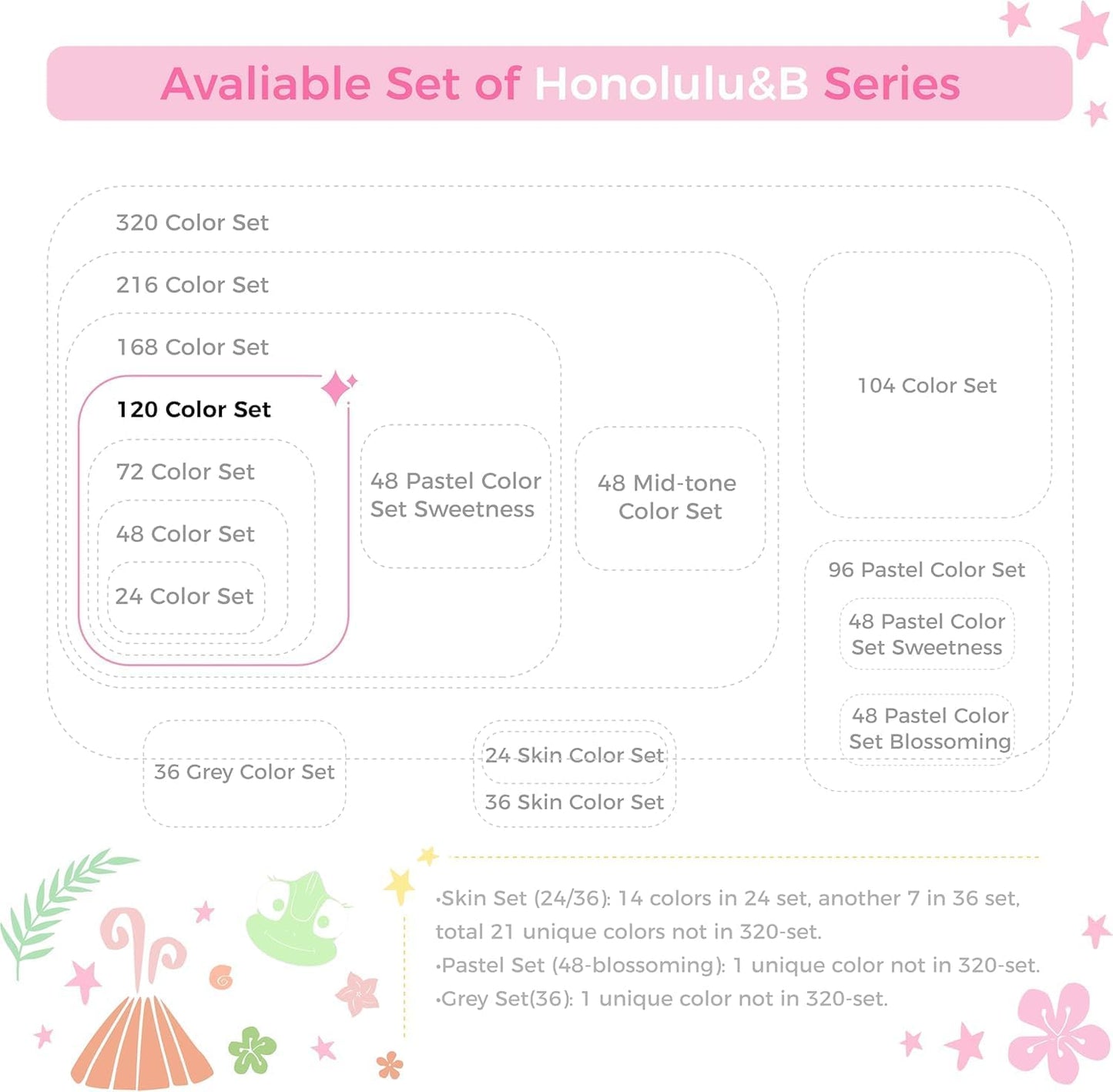 Ohuhu Honolulu 120 Colour Alcohol Marker Set – Brush & Chisel Dual Tip