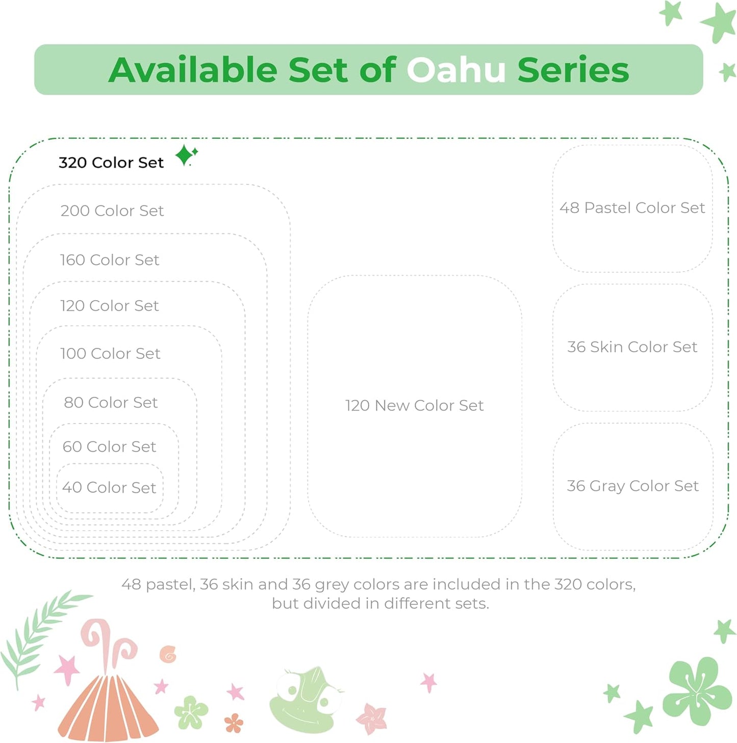Ohuhu Oahu 320 Colour Alcohol Marker Set – Fine & Chisel Dual Tip
