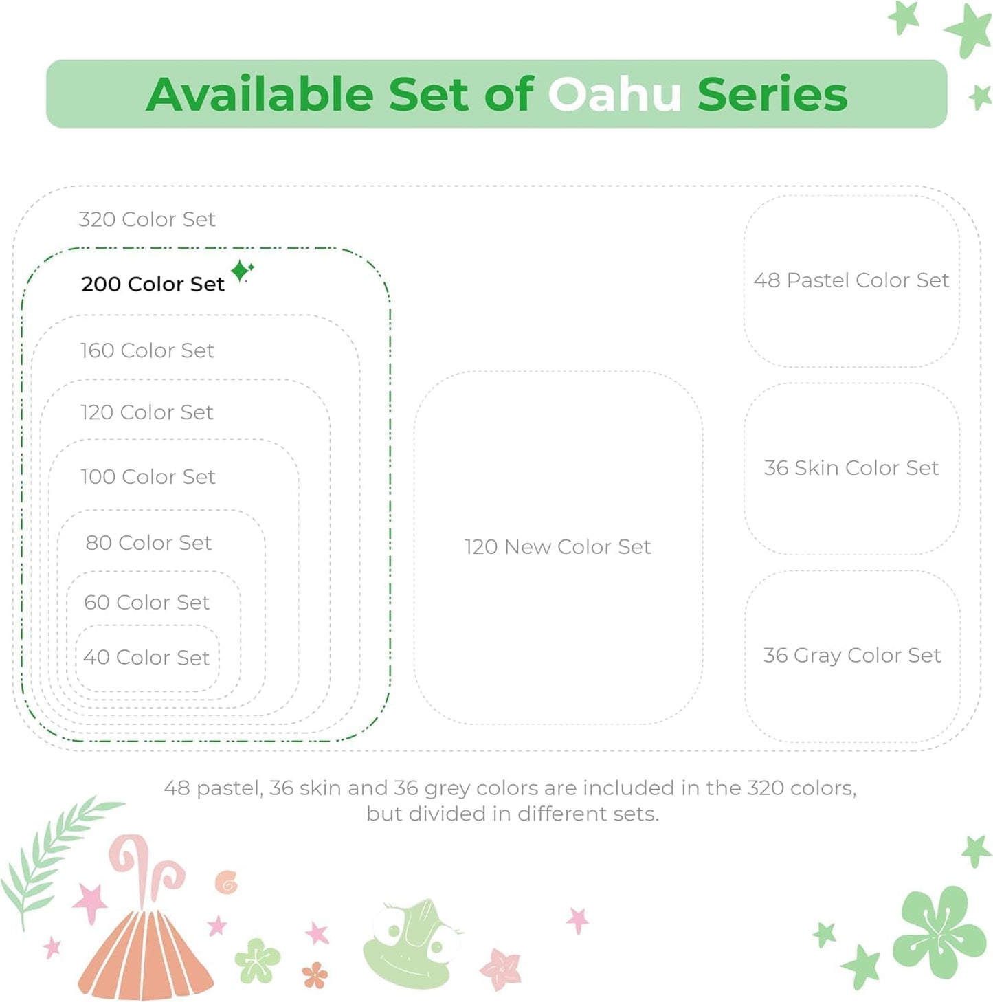 Ohuhu Oahu 200 Colour Alcohol Marker Set – Fine & Chisel Dual Tip