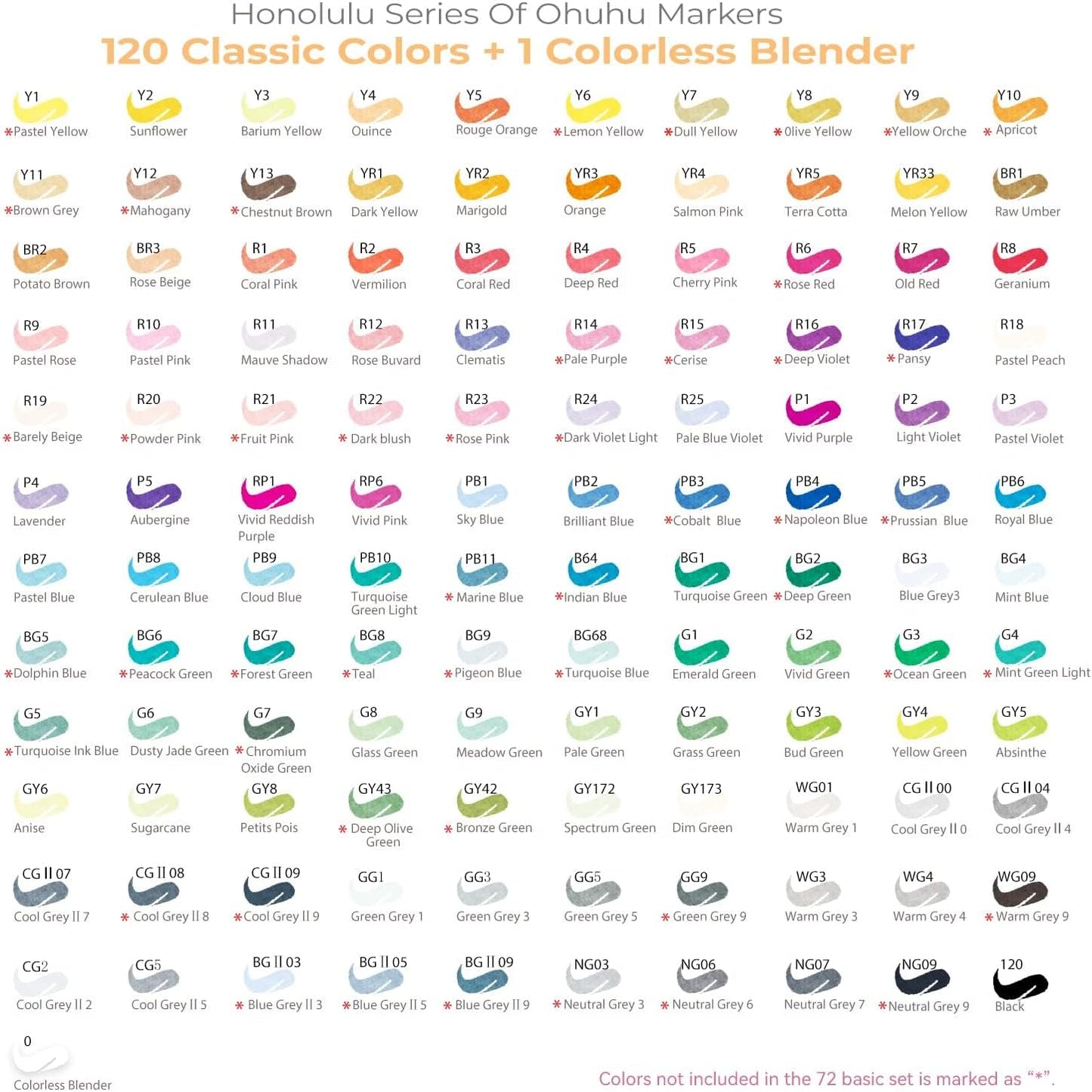 Ohuhu Honolulu B 120 Colour Alcohol Marker Set – Brush & Fine Dual Tip